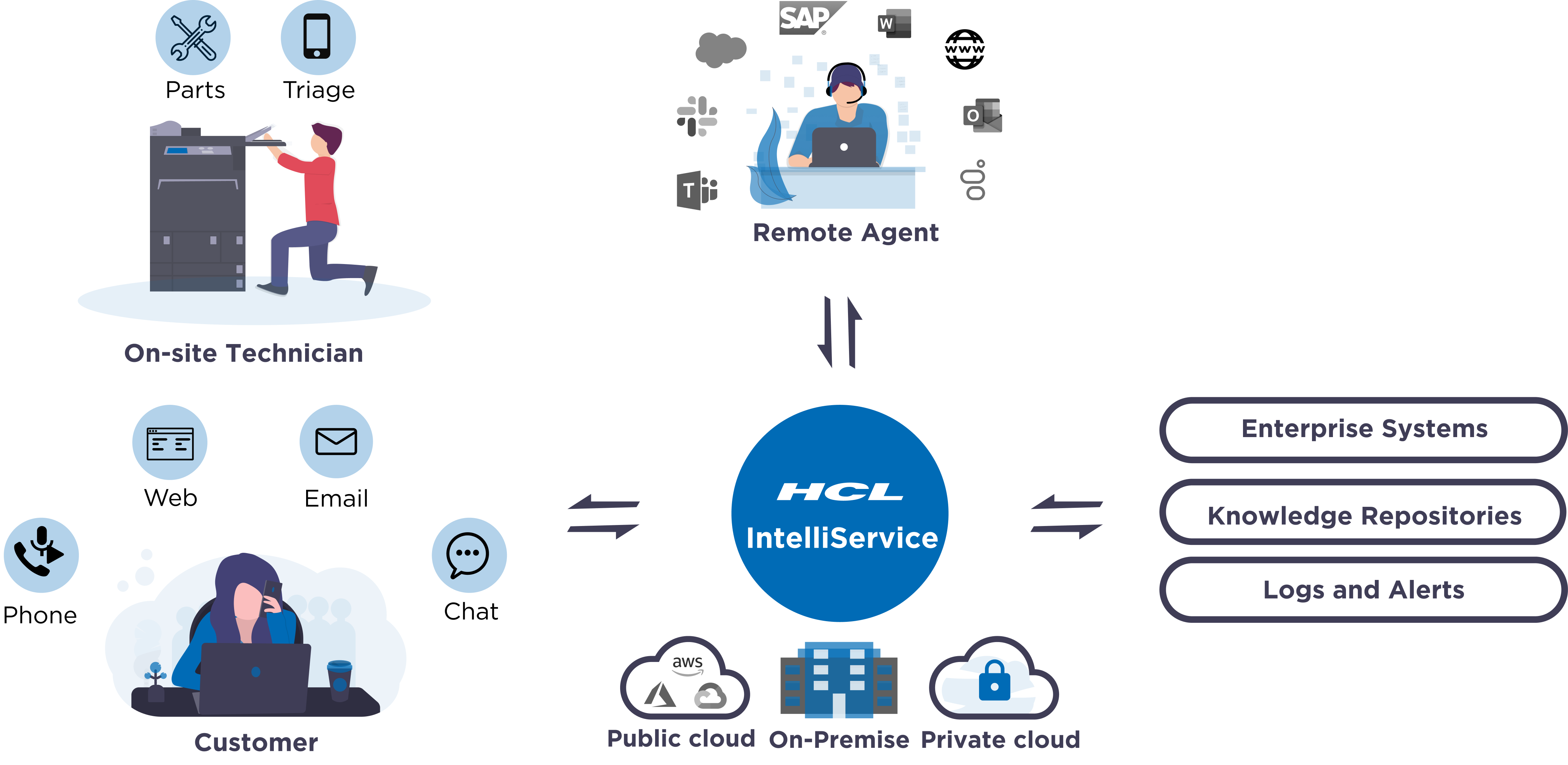 HCl