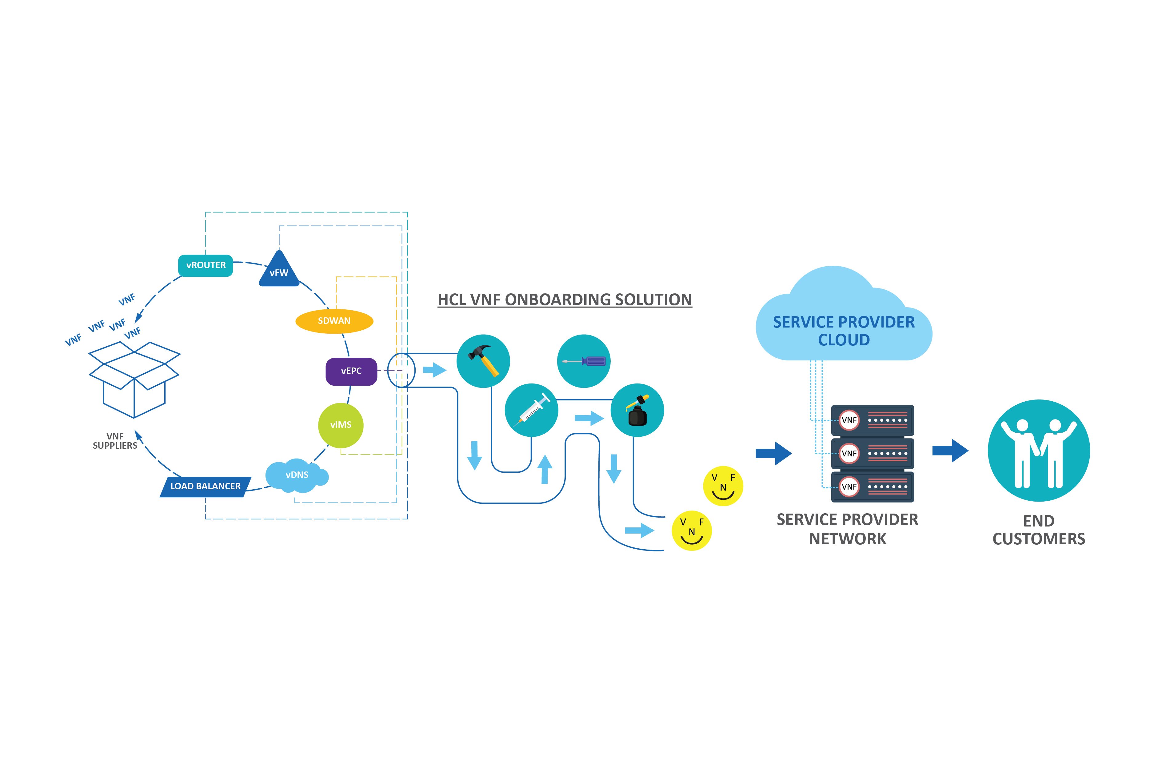 hcl_vnf_infographics