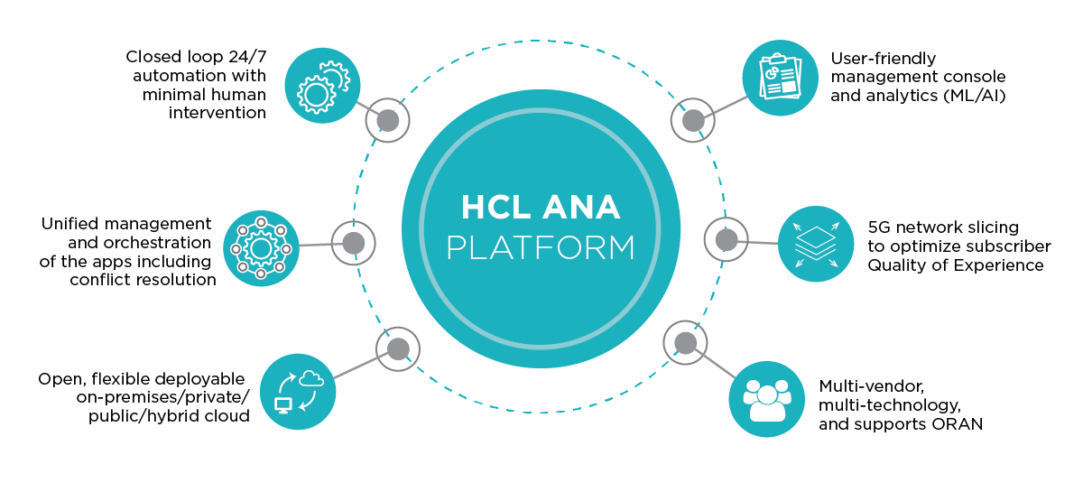 HCL ANA Platform