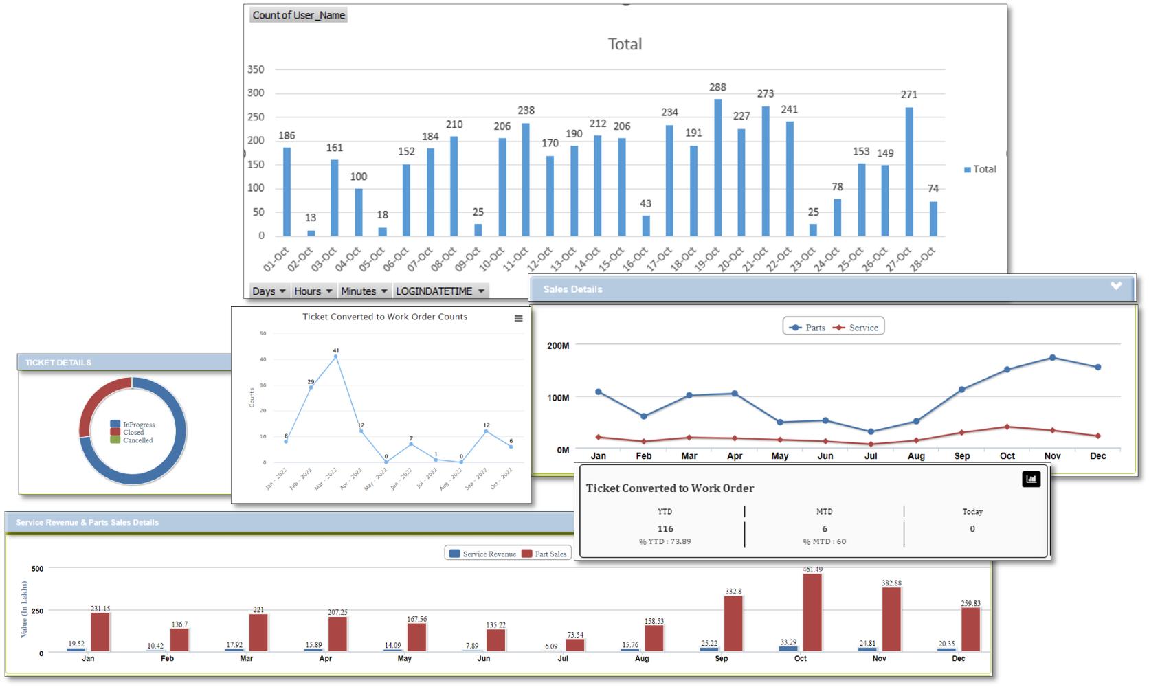 Dealer Management