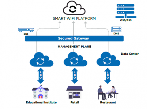 smart wifi archetecture.png