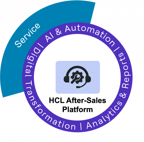 HCL After Sales Platform
