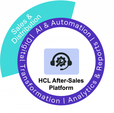 Sales and Distribution