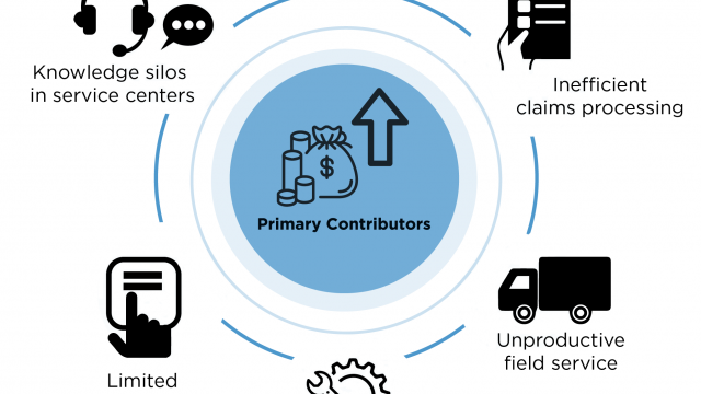 Manufacturing Service Management with AI